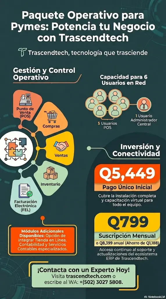 Punto de Venta para Pymes - Instalación (pago único)