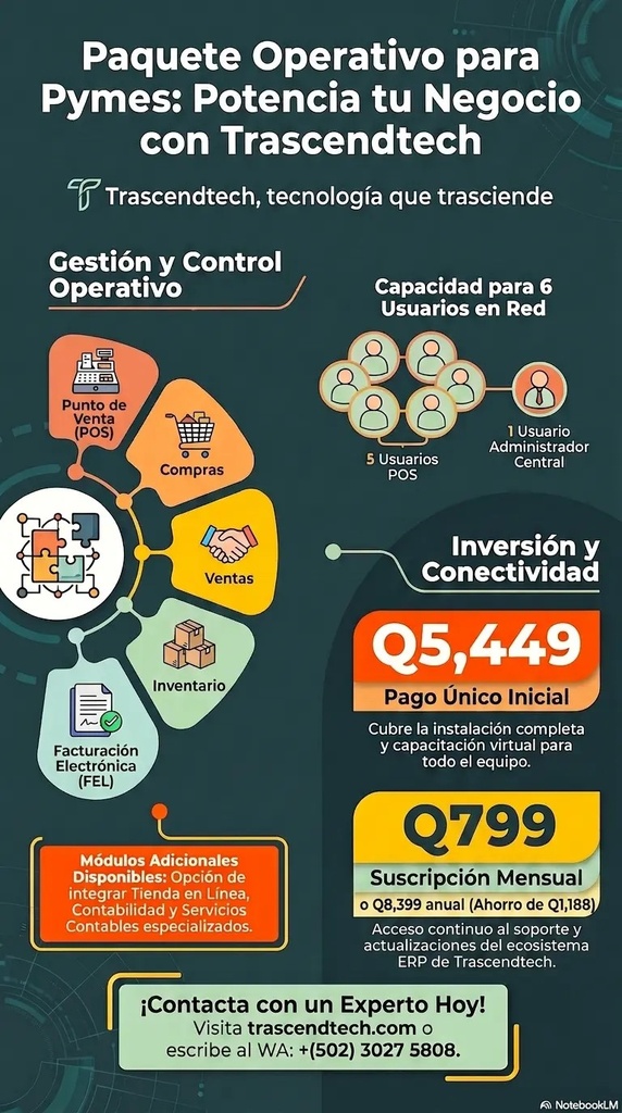 Punto de Venta para Pymes - Suscripción anual